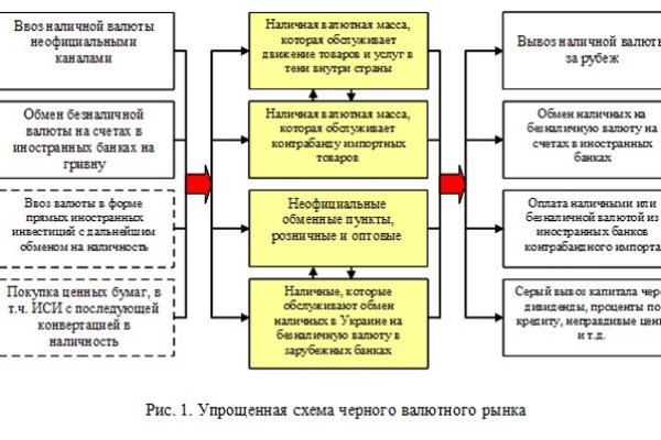 Кракен сайт ссылка kr2web in